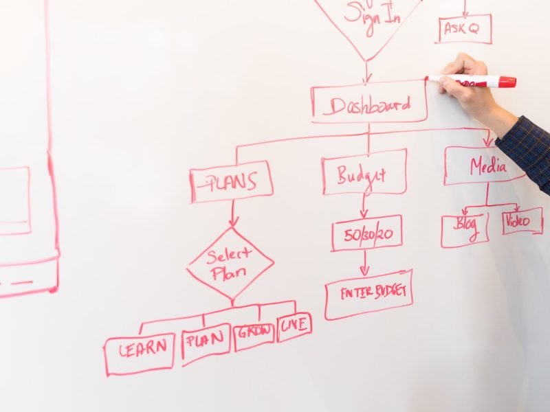 Comment choisir son logiciel SaaS ?
